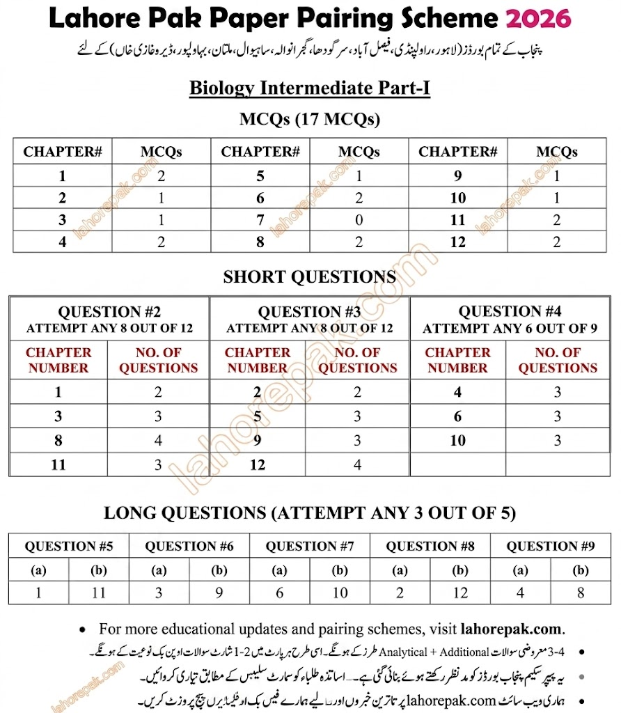 1st Year Biology Pairing Scheme 2026 Lahore Board