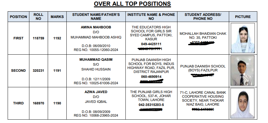BISE Lahore SSC Exam 2026 Position Holders
