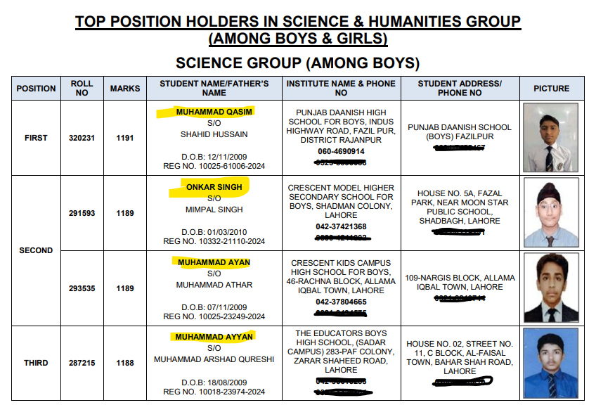 Science Group — Top Boys