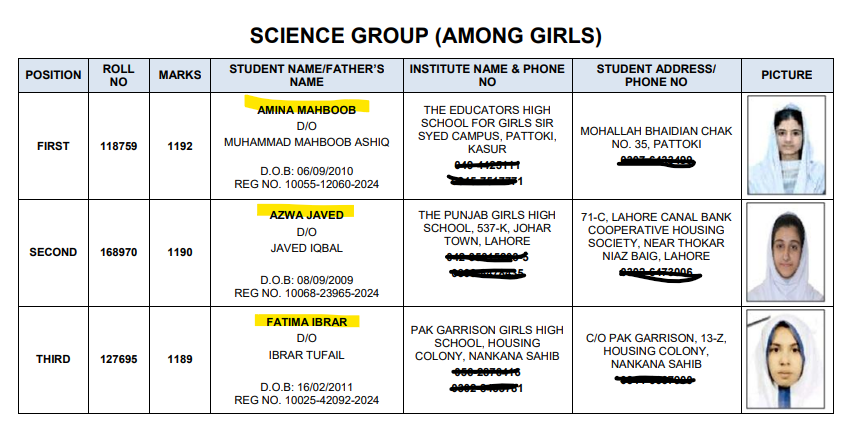 Humanities Group Position Holders (Among Boys & Girls)