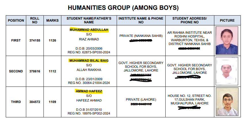 Humanities Group — Top Girls