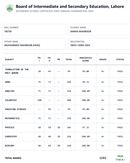 Lahore Board Matric 1st Annual Exam 2026 Result: Amina Mahboob Secures Overall First Position