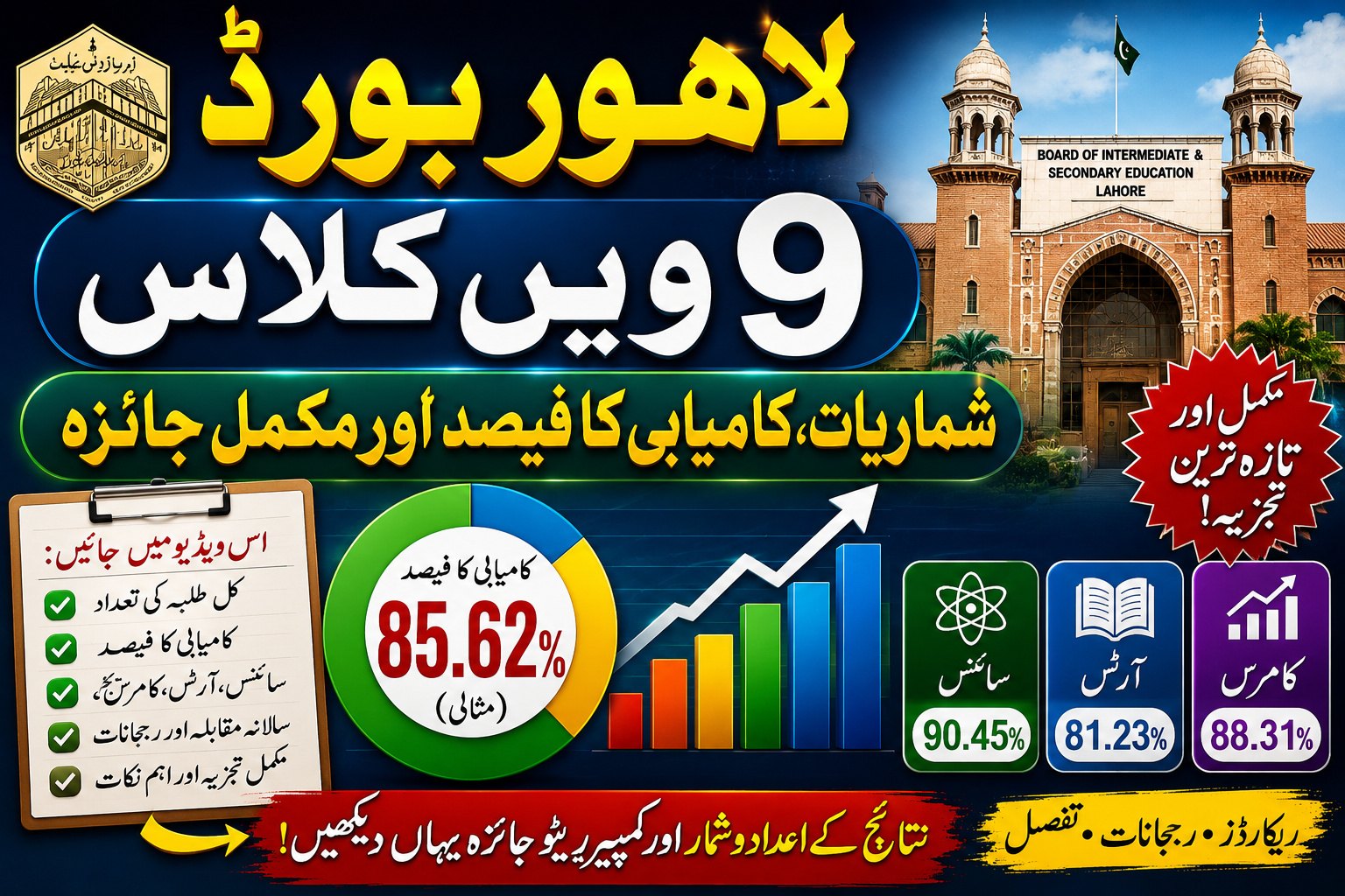 Lahore Board 9th Class Statistics Pass Percentage and Comprehensive Review